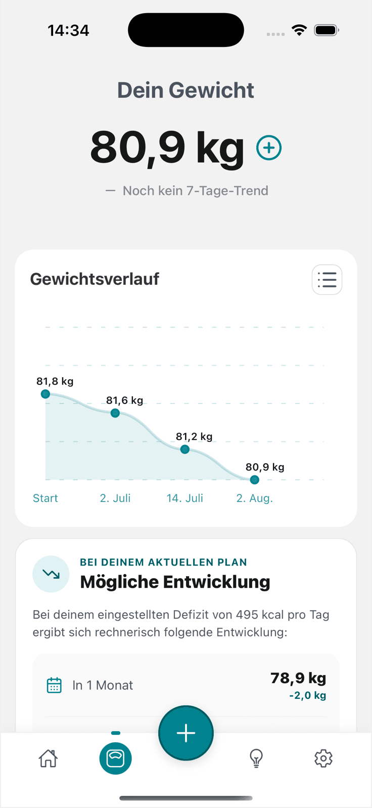 Gewichtsverlauf und Prognose in der Jausn App